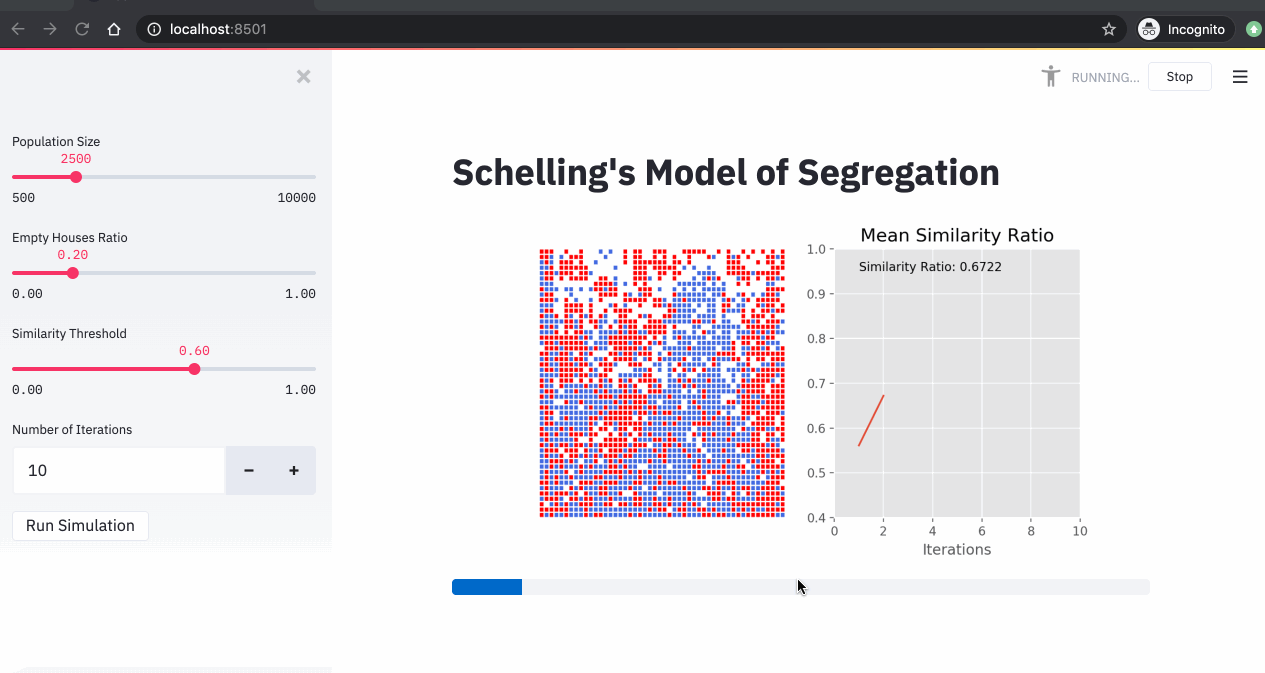 Schelling Model Simulation