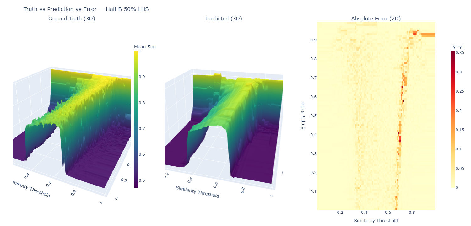 Truth vs Predicted + Error (Small Multiples)