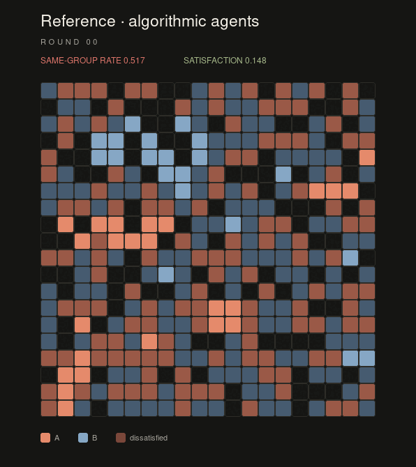 Animated all-algorithmic Schelling reference board from the initial state through equilibrium